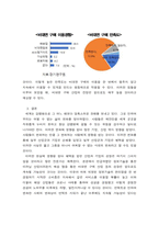 국제경영학 ) 언택트(untact)의 의미를 설명하고, 언택트 시대에 성장 가능성이 높은 산업, 기업 등에 대해 자유롭게 논하시오-6