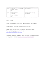 근현대일본정치사 =) 근대 동아시아 정치사(1840년-1945년까지) 연표만들기 2-6