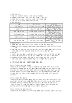 (한양대학교병원 간호사면접) 한양대학교병원 신규간호사 질문답변 면접 기출 질문 한양대학교병원 신규간호사 1분 자기소개 예문 모의 AI면접 질문-12