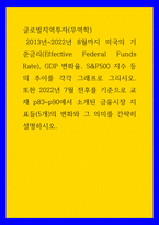 글로벌지역투자(무역학) ) 2013년-2022년 8월까지 미국의 기준금리(Effective Federal Funds Rate), GDP 변화율, SP500 지수 등의 추이를 각각 그래프로 그리시오-1