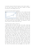 글로벌지역투자(무역학) ) 2013년-2022년 8월까지 미국의 기준금리(Effective Federal Funds Rate), GDP 변화율, SP500 지수 등의 추이를 각각 그래프로 그리시오-4