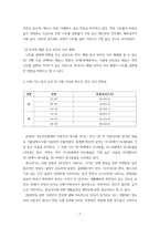 생애주기영양학 ) 2020 국민건강통계를 참고하여 최근 (2020년) 65세 이상 노인(전체)의 에너지 섭취량이 필요 추정량의 75% 미만이면서 칼슘, 철, 비타민 A, 리보플라빈의 섭취량이 모두 평균 필요량 미만인 분율을-6