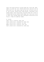 우리나라의 아동복지시설(아동복지관, 어린이집, 지역 아동센터)중 하나를 선택하여 활동 프로그램이 어떻게 운영되고 있는지 조사하시오.-6