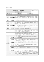 관찰일지 발달평가 (만1세 10명) 만1세 유아 10명에 대한 1학기(3월~8월) 관찰일지와 발달평가-1