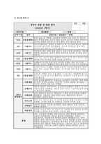 관찰일지 발달평가 (만1세 10명) 만1세 유아 10명에 대한 1학기(3월~8월) 관찰일지와 발달평가-2