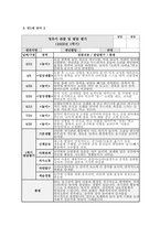 관찰일지 발달평가 (만1세 10명) 만1세 유아 10명에 대한 1학기(3월~8월) 관찰일지와 발달평가-3