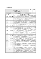 관찰일지 발달평가 (만1세 10명) 만1세 유아 10명에 대한 1학기(3월~8월) 관찰일지와 발달평가-4