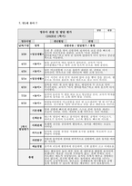 관찰일지 발달평가 (만1세 10명) 만1세 유아 10명에 대한 1학기(3월~8월) 관찰일지와 발달평가-7
