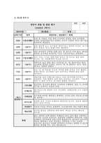 관찰일지 발달평가 (만1세 10명) 만1세 유아 10명에 대한 1학기(3월~8월) 관찰일지와 발달평가-8