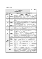 관찰일지 발달평가 (만1세 10명) 만1세 유아 10명에 대한 1학기(3월~8월) 관찰일지와 발달평가-9