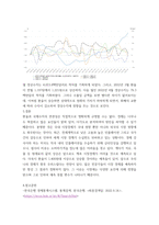 국제금융론 ) 한국은행 ECOS(경제통계시스템) 등을 이용하여 환율(원달러)과 국제수지 항목(경상수지, 금융계정의 직접투자, 증권투자, 준비자산 항목만)들의 시계열(연간)을 각각 그래프로 그리시오-5