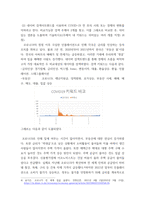 빅데이터의이해와활용 ) (1) 다음을 정리하여 서술하시오(10점) 빅데이터 데이터경제 (2) 네이버 검색어트렌드를 이용하여 COVID-19 전 후의 사회 또는 경제의 변화를 악하려고 한다 비교가능한 검색 주제어 2개를 찾고, 이를 그래프로-5
