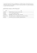 [스타벅스 면접] 스타벅스 바리스타면접 실전후기기출질문 답변(합격자들의 생생한 면접후기)-13