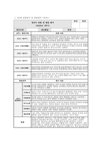 만3세 관찰일지 발달평가 (1학기) 만3세 유아 15명에 대한 1학기 관찰일지 및 발달평가 자료 [관찰일지 + 발달평가 + 총평] 만3세 관찰일지 발달평가-2