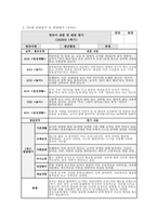 만3세 관찰일지 발달평가 (1학기) 만3세 유아 15명에 대한 1학기 관찰일지 및 발달평가 자료 [관찰일지 + 발달평가 + 총평] 만3세 관찰일지 발달평가-3