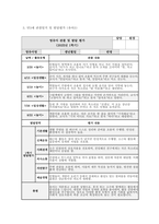 만3세 관찰일지 발달평가 (1학기) 만3세 유아 15명에 대한 1학기 관찰일지 및 발달평가 자료 [관찰일지 + 발달평가 + 총평] 만3세 관찰일지 발달평가-4