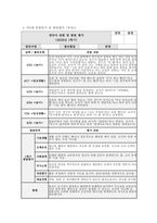 만3세 관찰일지 발달평가 (1학기) 만3세 유아 15명에 대한 1학기 관찰일지 및 발달평가 자료 [관찰일지 + 발달평가 + 총평] 만3세 관찰일지 발달평가-5