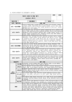 만3세 관찰일지 발달평가 (1학기) 만3세 유아 15명에 대한 1학기 관찰일지 및 발달평가 자료 [관찰일지 + 발달평가 + 총평] 만3세 관찰일지 발달평가-6