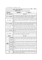 만3세 관찰일지 발달평가 (1학기) 만3세 유아 15명에 대한 1학기 관찰일지 및 발달평가 자료 [관찰일지 + 발달평가 + 총평] 만3세 관찰일지 발달평가-7