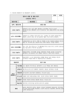 만3세 관찰일지 발달평가 (1학기) 만3세 유아 15명에 대한 1학기 관찰일지 및 발달평가 자료 [관찰일지 + 발달평가 + 총평] 만3세 관찰일지 발달평가-8