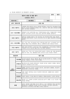 만3세 관찰일지 발달평가 (1학기) 만3세 유아 15명에 대한 1학기 관찰일지 및 발달평가 자료 [관찰일지 + 발달평가 + 총평] 만3세 관찰일지 발달평가-9
