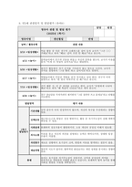 만3세 관찰일지 발달평가 (1학기) 만3세 유아 15명에 대한 1학기 관찰일지 및 발달평가 자료 [관찰일지 + 발달평가 + 총평] 만3세 관찰일지 발달평가-10