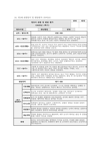 만3세 관찰일지 발달평가 (1학기) 만3세 유아 15명에 대한 1학기 관찰일지 및 발달평가 자료 [관찰일지 + 발달평가 + 총평] 만3세 관찰일지 발달평가-11