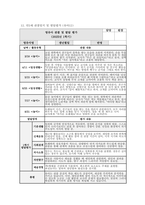 만3세 관찰일지 발달평가 (1학기) 만3세 유아 15명에 대한 1학기 관찰일지 및 발달평가 자료 [관찰일지 + 발달평가 + 총평] 만3세 관찰일지 발달평가-13