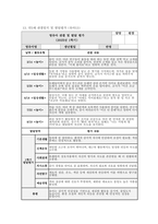 만3세 관찰일지 발달평가 (1학기) 만3세 유아 15명에 대한 1학기 관찰일지 및 발달평가 자료 [관찰일지 + 발달평가 + 총평] 만3세 관찰일지 발달평가-14