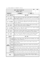 만3세 관찰일지 발달평가 (1학기) 만3세 유아 15명에 대한 1학기 관찰일지 및 발달평가 자료 [관찰일지 + 발달평가 + 총평] 만3세 관찰일지 발달평가-15