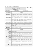 만3세 관찰일지 발달평가 (1학기) 만3세 유아 15명에 대한 1학기 관찰일지 및 발달평가 자료 [관찰일지 + 발달평가 + 총평] 만3세 관찰일지 발달평가-16