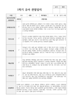 1년 관찰일지 만 4세 18명-1