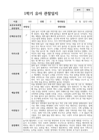 1년 관찰일지 만 4세 18명-2