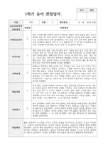 1년 관찰일지 만 4세 18명-3