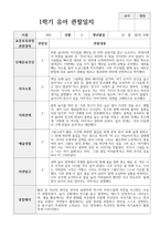 1년 관찰일지 만 4세 18명-4