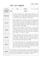 1년 관찰일지 만 4세 18명-5