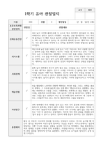 1년 관찰일지 만 4세 18명-6