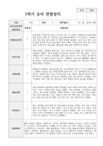 1년 관찰일지 만 4세 18명-7