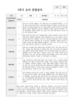 1년 관찰일지 만 4세 18명-8