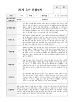 1년 관찰일지 만 4세 18명-9