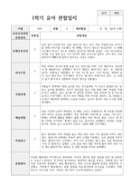 1년 관찰일지 만 4세 18명-10