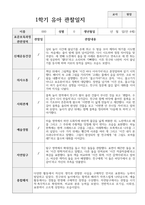 1년 관찰일지 만 4세 18명-11