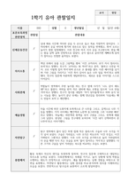 1년 관찰일지 만 4세 18명-12