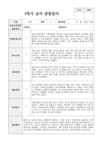 1년 관찰일지 만 4세 18명-13