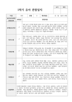 1년 관찰일지 만 4세 18명-14