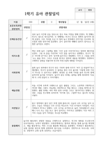 1년 관찰일지 만 4세 18명-15