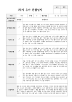 1년 관찰일지 만 4세 18명-16