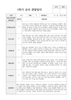 1년 관찰일지 만 4세 18명-17