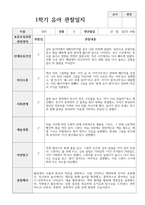 1년 관찰일지 만 4세 18명-18
