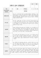 1년 관찰일지 만 4세 18명-19